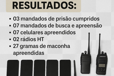 POLÍCIA MILITAR REALIZA OPERAÇÃO DARK SHIELD II NO NORTE PIONEIRO